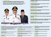 100 Hari Kerja Bupati & Wakil Bupati Kerinci Tunjukkan Capaian Nyata