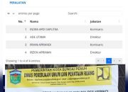 Oknum DPRD Sungai Penuh Diduga Komisaris di Perusahaan Proyek Klinik Polres Kerinci
