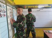 Anggota Satgas Laksanakan Control & Balance Kegiatan Posko TMMD ke-126